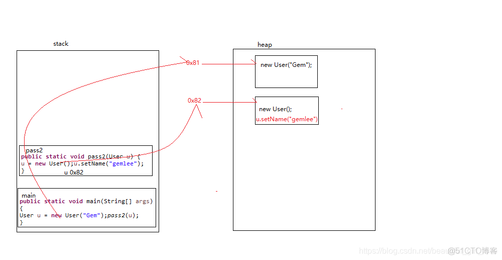 java 接口 map对象如何传 java map引用传递_初始化_02