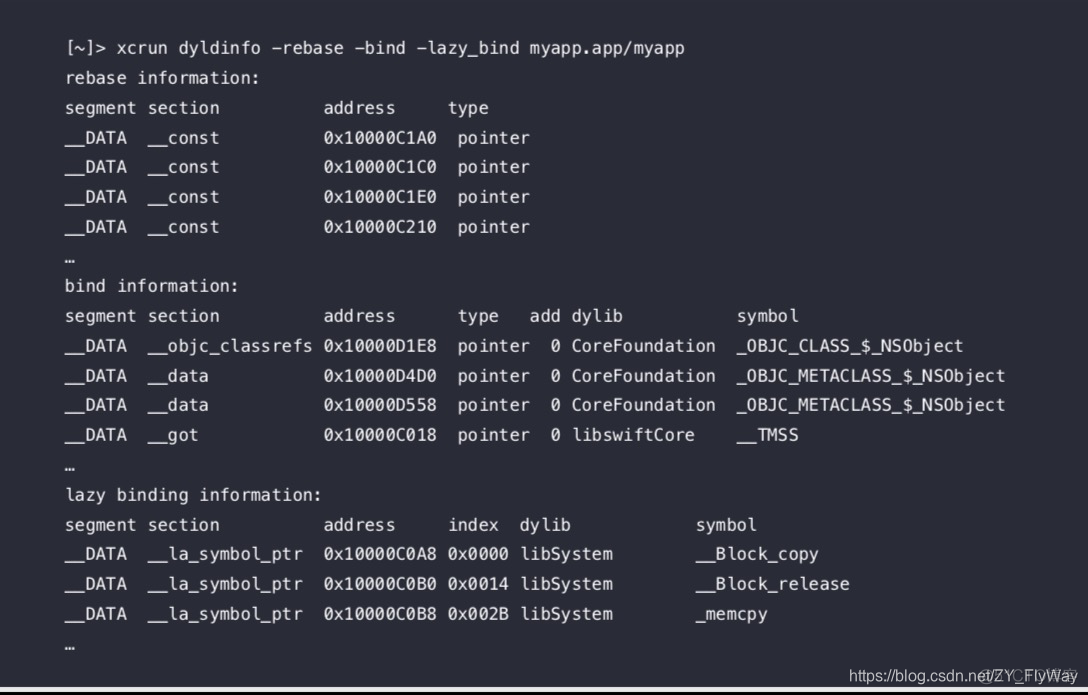 ios 统计启动耗时 static ios 启动时间_iOS 启动时间优化_07