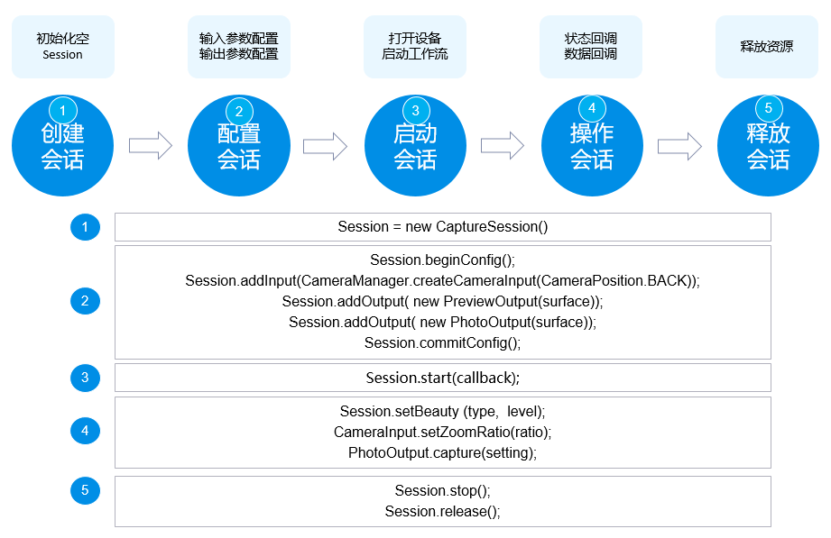 harmony AOSP 架构 harmonyos采用的是什么架构_音视频_03