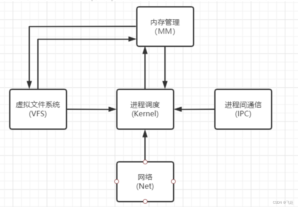 arm环境 kvm arm kernel_arm环境 kvm