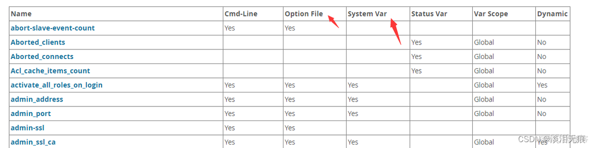 MySQL增删改查联系 mysql增删改查命令_mariadb_87