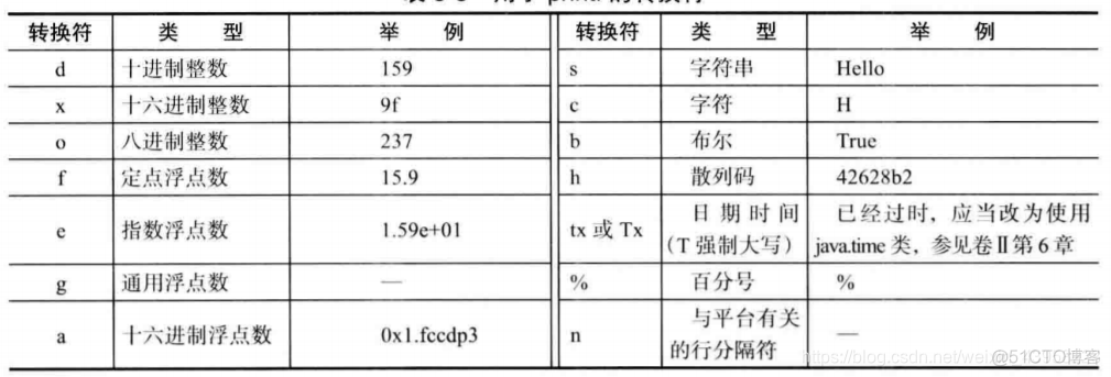 Java 定义字符串列表 java定义字符串输入_java