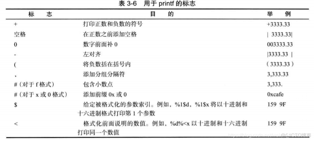 Java 定义字符串列表 java定义字符串输入_Java 定义字符串列表_02