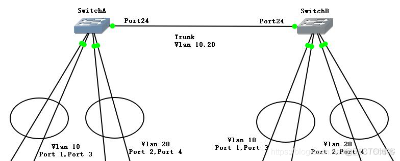 中兴交换机新建vlan 中兴交换机建立vlan_基本配置