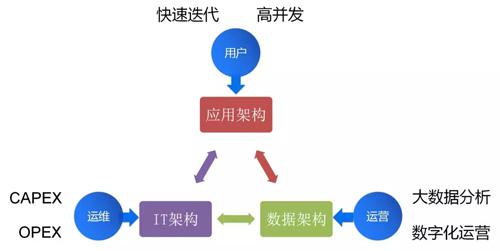 云计算架构师越老越吃香 云计算架构师是干嘛的_运维_02