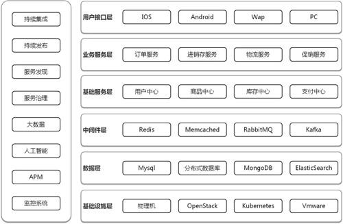 云计算架构师越老越吃香 云计算架构师是干嘛的_操作系统_03