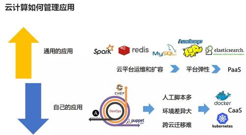 云计算架构师越老越吃香 云计算架构师是干嘛的_开源软件_05