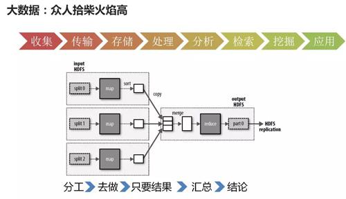 云计算架构师越老越吃香 云计算架构师是干嘛的_运维_06