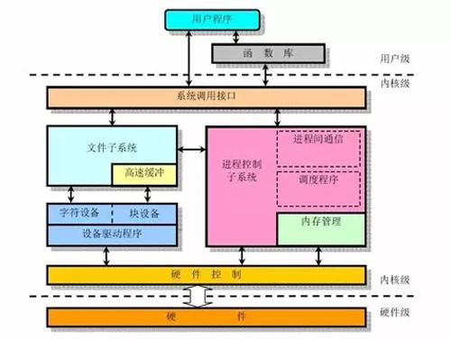 云计算架构师越老越吃香 云计算架构师是干嘛的_云计算架构师越老越吃香_12