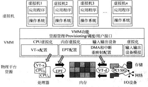 云计算架构师越老越吃香 云计算架构师是干嘛的_开源软件_17