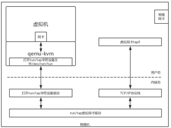 云计算架构师越老越吃香 云计算架构师是干嘛的_云计算架构师越老越吃香_19