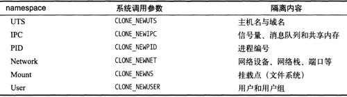 云计算架构师越老越吃香 云计算架构师是干嘛的_开源软件_33