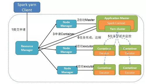 云计算架构师越老越吃香 云计算架构师是干嘛的_开源软件_40