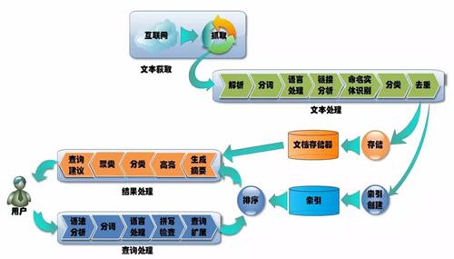 云计算架构师越老越吃香 云计算架构师是干嘛的_运维_41