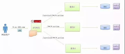 云计算架构师越老越吃香 云计算架构师是干嘛的_大数据_43