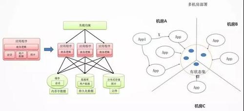 云计算架构师越老越吃香 云计算架构师是干嘛的_云计算架构师越老越吃香_44