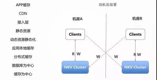 云计算架构师越老越吃香 云计算架构师是干嘛的_开源软件_46