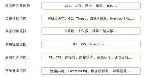 云计算架构师越老越吃香 云计算架构师是干嘛的_操作系统_52