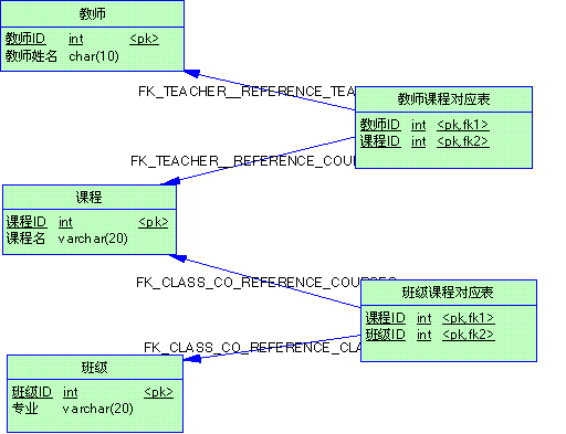 排班系统数据库设计mysql 数据库排课系统_排班系统数据库设计mysql