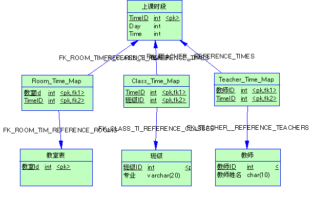 排班系统数据库设计mysql 数据库排课系统_关系映射_02