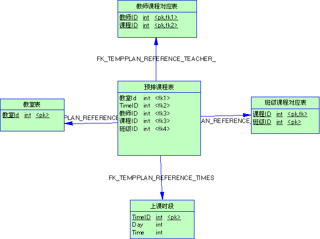 排班系统数据库设计mysql 数据库排课系统_排班系统数据库设计mysql_03