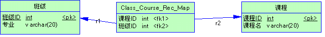 排班系统数据库设计mysql 数据库排课系统_SQL_05