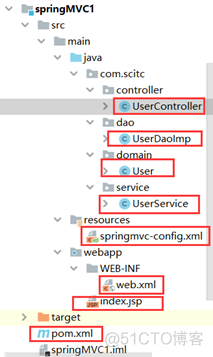 springboot mvc框架 spring mvc框架特点_User