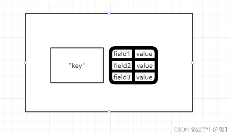 redis 提前缓存热点数据 redis如何存储热点数据_Redis_02