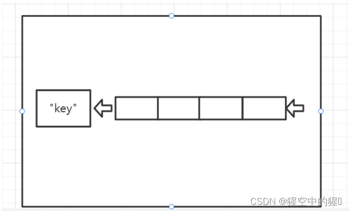 redis 提前缓存热点数据 redis如何存储热点数据_Redis_03