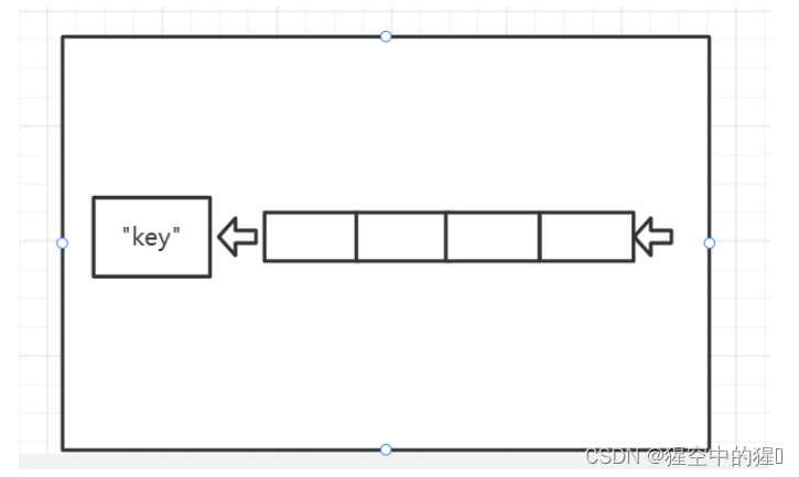 redis 提前缓存热点数据 redis如何存储热点数据_Redis_04