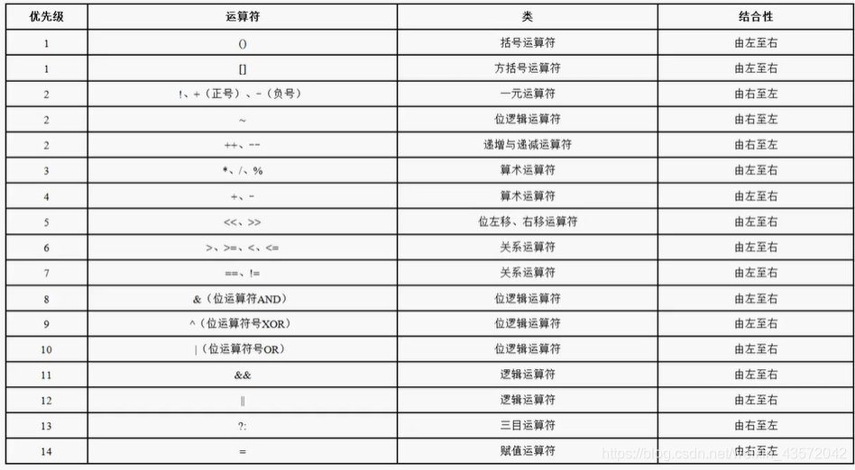 java在线云笔记有哪些 java云计算_java在线云笔记有哪些