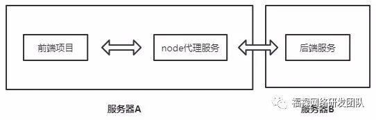 chrome怎么禁用java chrome禁用cookie的方法_https