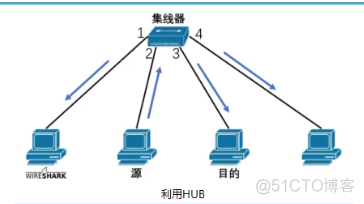 Wireshark 抓安卓 wireshark抓包手机app_tcp/ip_02