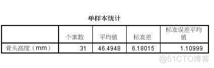 R语言配对样本t检验图表 r语言t检验结果解读_R语言配对样本t检验图表_05