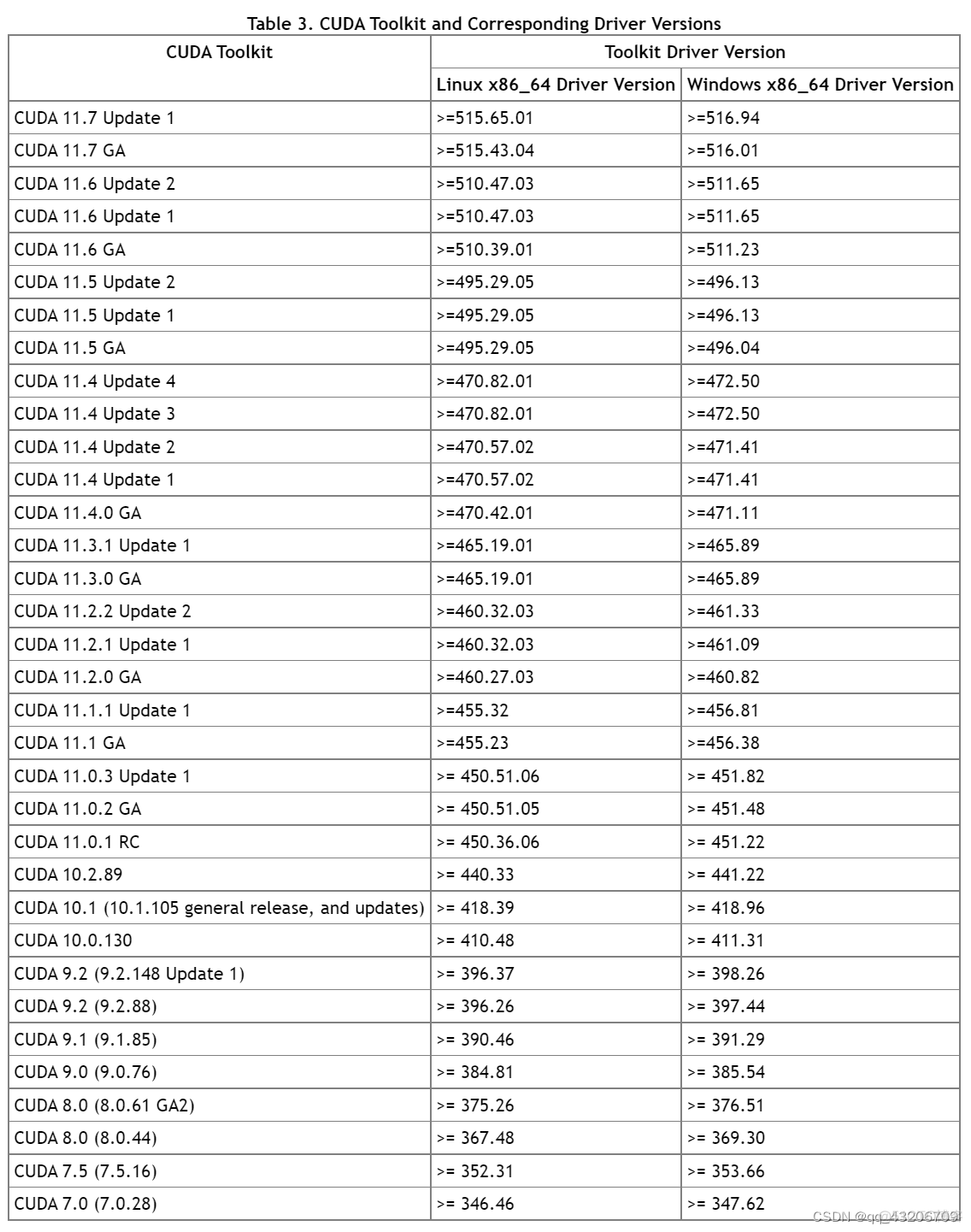 PyTorch 和 cuda 不匹配 pytorch与cuda的兼容版本_PyTorch 和 cuda 不匹配_05