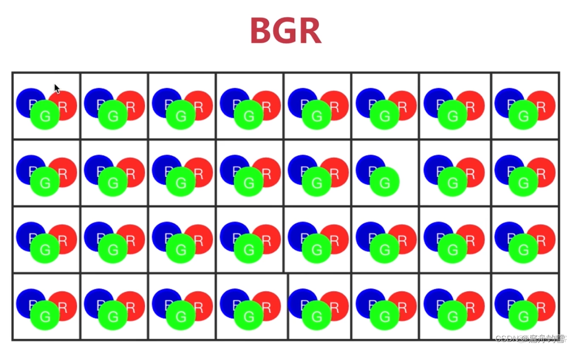 PYTHON RGB转成HSI python opencv rgb转hsv_PYTHON RGB转成HSI_02