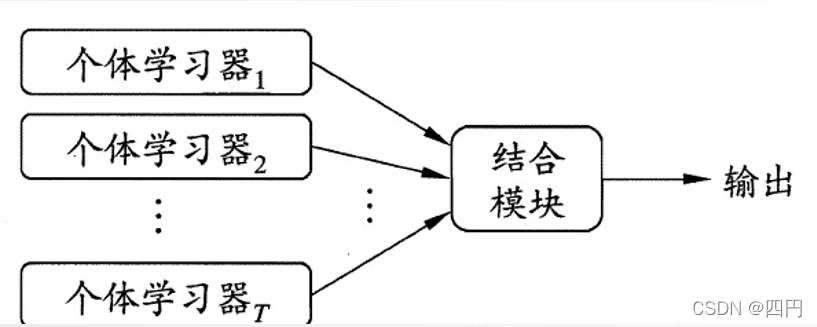 随机森林 风险规则 随机森林分类法_随机森林_03