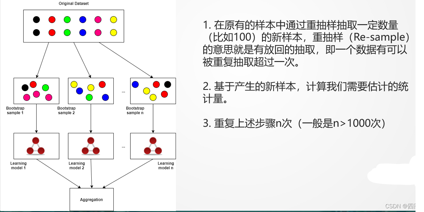 随机森林 风险规则 随机森林分类法_机器学习_06