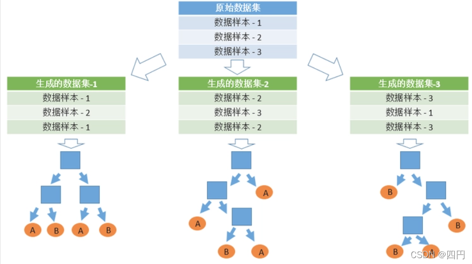 随机森林 风险规则 随机森林分类法_机器学习_08