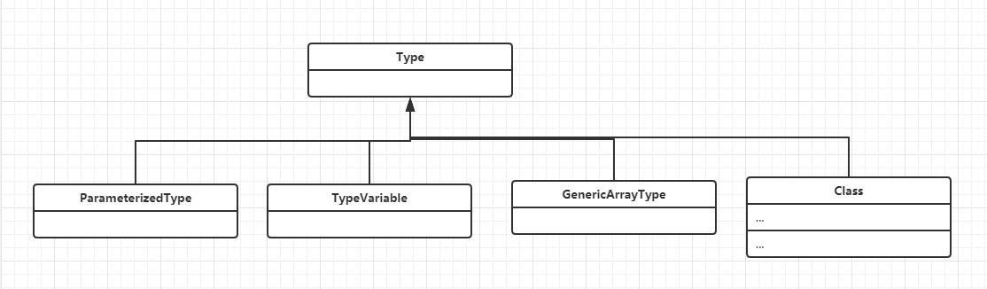 java 泛型 反射 修改属性 java 反射获取泛型_java