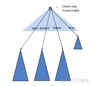 hdfs查看丢失块位置 hdfs查看块信息_hdfs_04