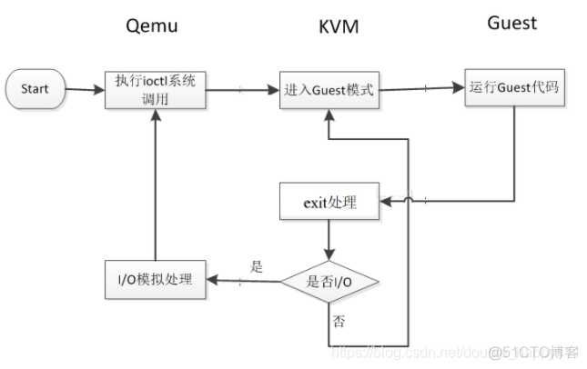 KVM 虚拟化系统的基础架构图 kvm虚拟化平台搭建_KVM_02