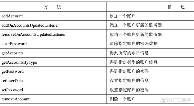 Android 12 默认关闭多用户 原生安卓5开启多用户_android_04