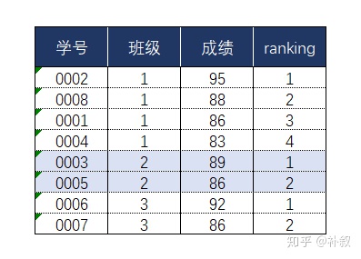 mysql聚合每个小时 mysql中聚合函数包括rank_mysql_03