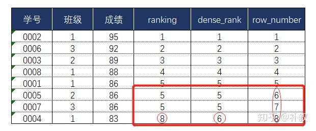 mysql聚合每个小时 mysql中聚合函数包括rank_数据_04