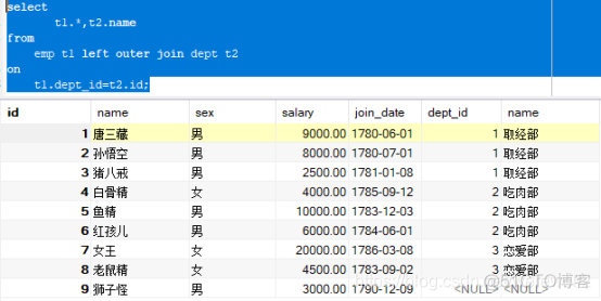 java 查询某个公众号所有的文章 javaweb查询功能语句_java_06