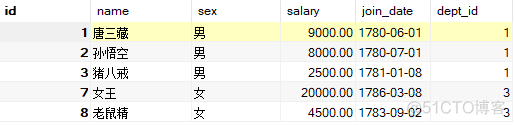 java 查询某个公众号所有的文章 javaweb查询功能语句_java 查询某个公众号所有的文章_08