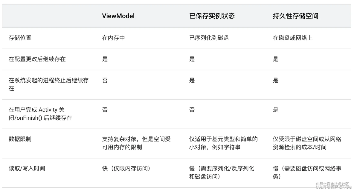 android viewmodel和model之间如何交互 android view model_ide_05