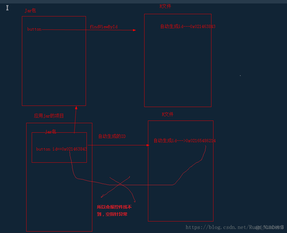 Java tableI控件 获取行列 java获取控件id_jar包_02