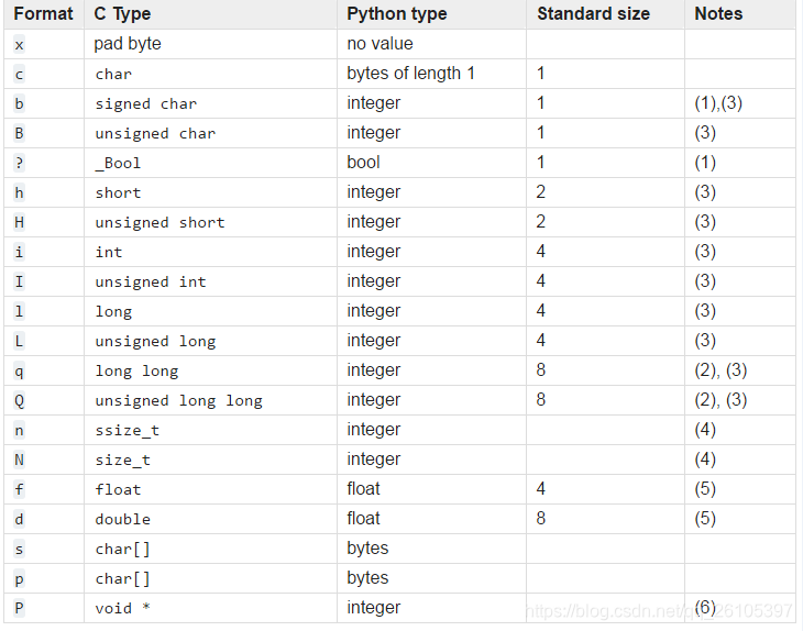 python解析doip报文 python解析数据包_python解析doip报文